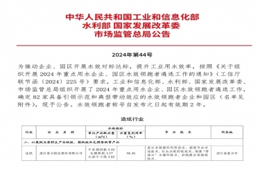 喜報！景興紙業(yè)榮登2024年重點用水企業(yè)、園區(qū)水效領(lǐng)跑者榜單